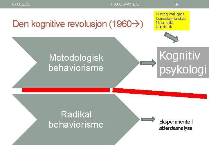 07. 06. 2021 FRODE SVARTDAL Den kognitive revolusjon (1960 ) Metodologisk behaviorisme Radikal behaviorisme