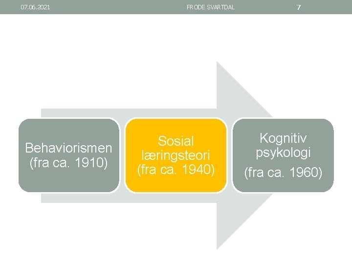 07. 06. 2021 Behaviorismen (fra ca. 1910) FRODE SVARTDAL Sosial læringsteori (fra ca. 1940)