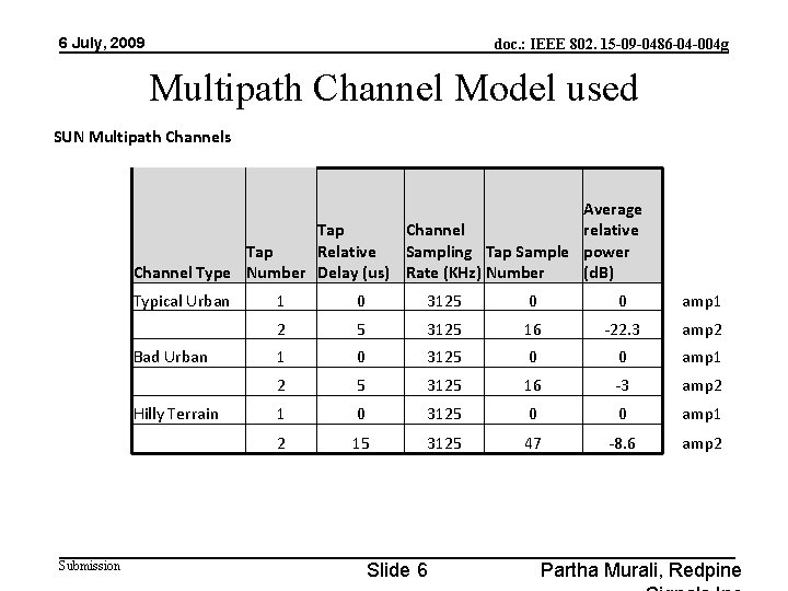 6 July, 2009 doc. : IEEE 802. 15 -09 -0486 -04 -004 g Multipath