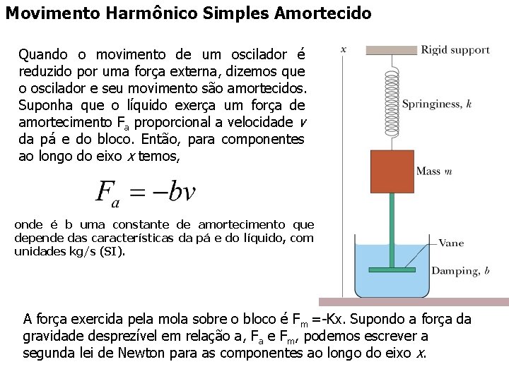 Movimento Harmônico Simples Amortecido Quando o movimento de um oscilador é reduzido por uma