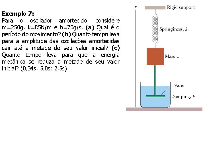 Exemplo 7: Para o oscilador amortecido, considere m=250 g, k=85 N/m e b=70 g/s.