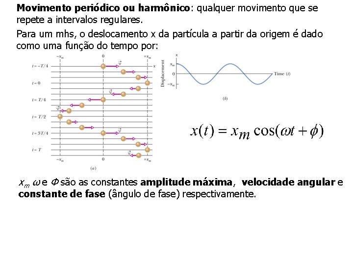 Movimento periódico ou harmônico: qualquer movimento que se repete a intervalos regulares. Para um
