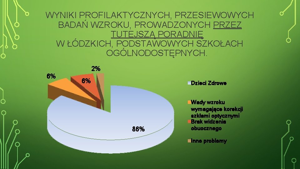 WYNIKI PROFILAKTYCZNYCH, PRZESIEWOWYCH BADAŃ WZROKU, PROWADZONYCH PRZEZ TUTEJSZĄ PORADNIĘ W ŁÓDZKICH, PODSTAWOWYCH SZKOŁACH OGÓLNODOSTĘPNYCH.