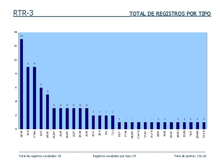 RTR-3 TOTAL DE REGISTROS POR TIPO ________________________________________________________ Total de registros recebidos: 82 Registros recebidos