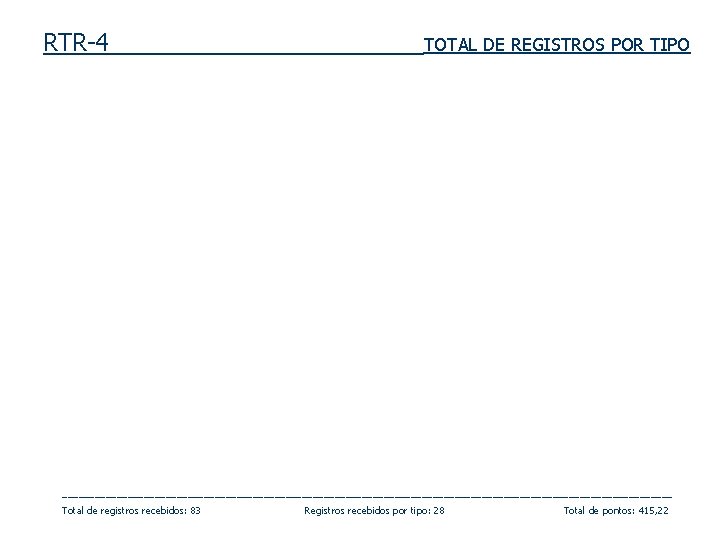 RTR-4 TOTAL DE REGISTROS POR TIPO ________________________________________________________ Total de registros recebidos: 83 Registros recebidos