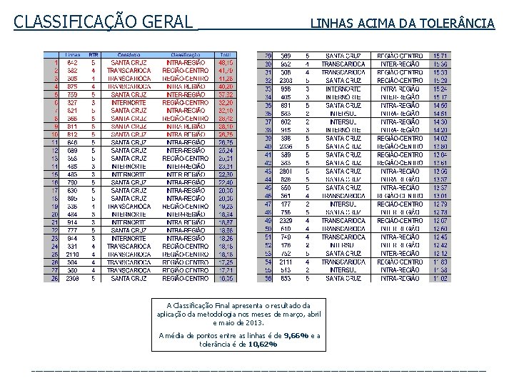 CLASSIFICAÇÃO GERAL LINHAS ACIMA DA TOLER NCIA A Classificação Final apresenta o resultado da