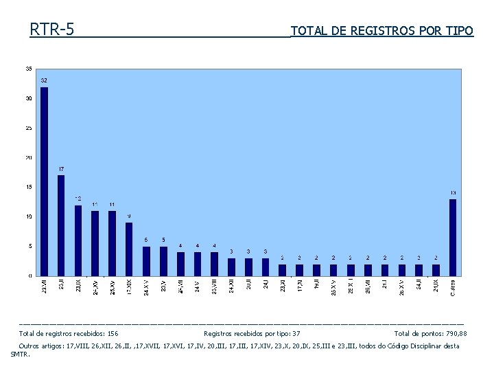 RTR-5 TOTAL DE REGISTROS POR TIPO ____________________________________________________________ Total de registros recebidos: 156 Registros recebidos