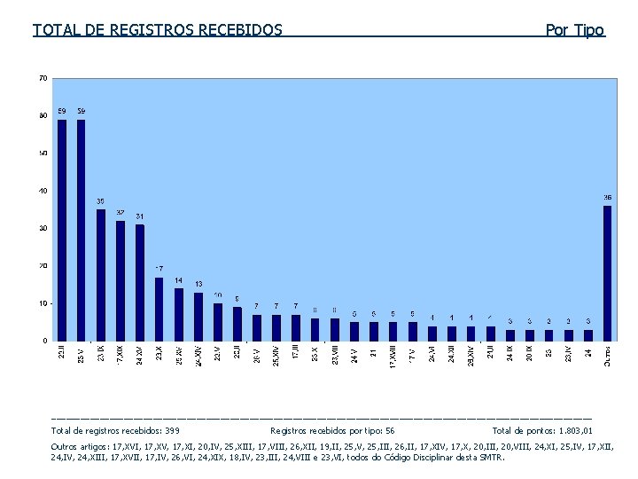TOTAL DE REGISTROS RECEBIDOS Por Tipo ________________________________________________________ Total de registros recebidos: 399 Registros recebidos