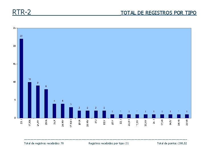 RTR-2 TOTAL DE REGISTROS POR TIPO _____________________________________________________ Total de registros recebidos: 78 Registros recebidos