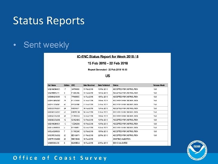 Status Reports • Sent weekly Office of Coast Survey 