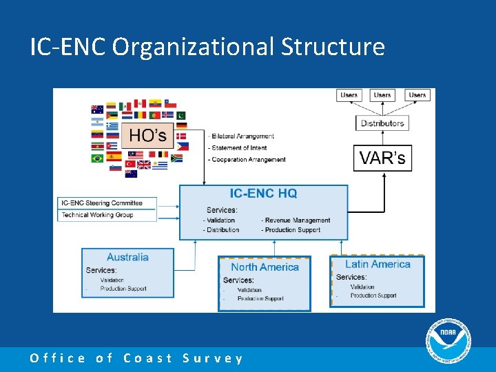 IC-ENC Organizational Structure Office of Coast Survey 