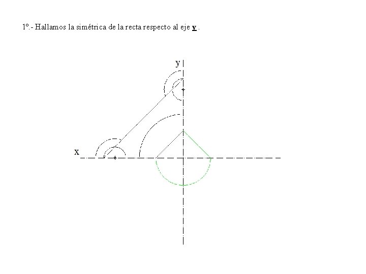 1º. - Hallamos la simétrica de la recta respecto al eje y. 