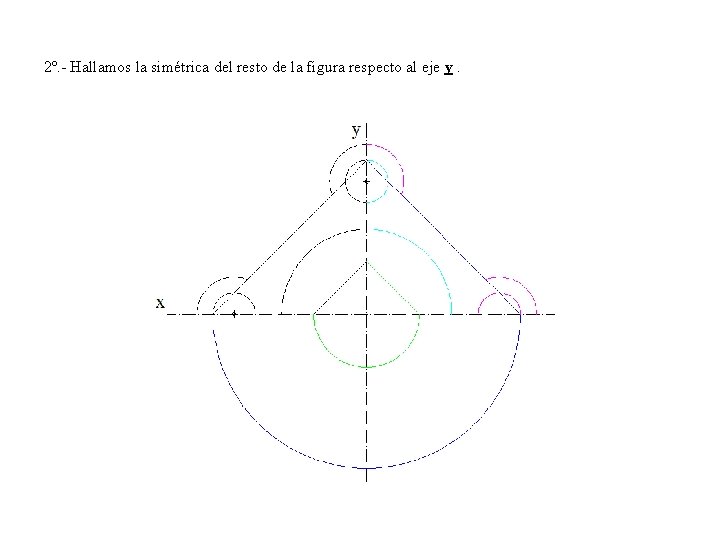 2º. - Hallamos la simétrica del resto de la figura respecto al eje y.