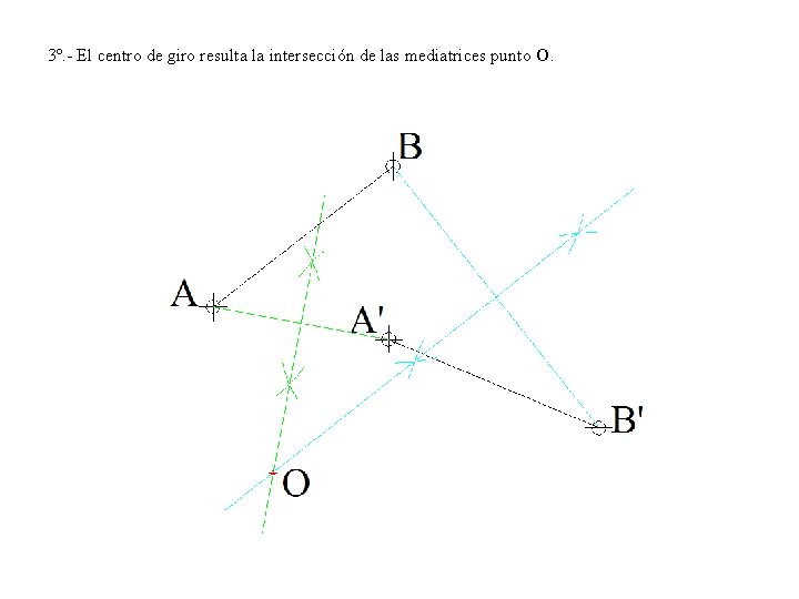 3º. - El centro de giro resulta la intersección de las mediatrices punto O.