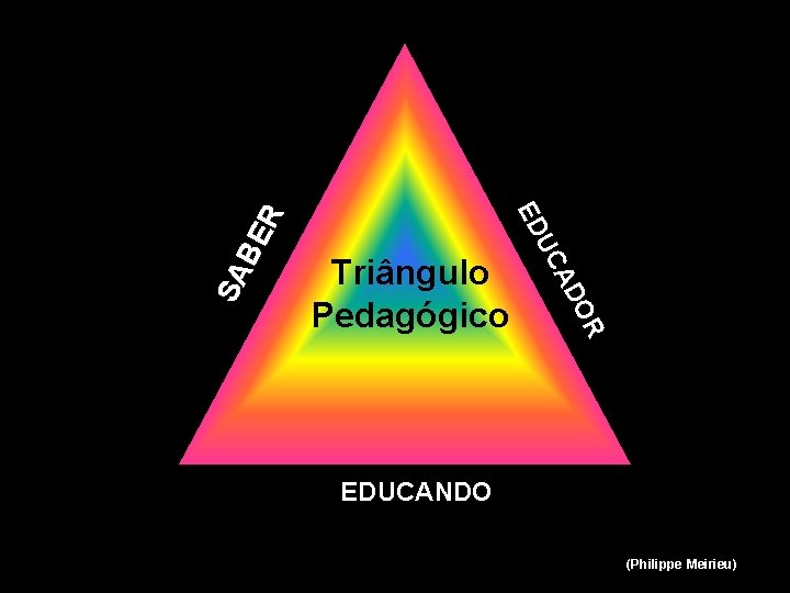 R SA BE R DO CA U ED Triângulo Pedagógico EDUCANDO (Philippe Meirieu) 