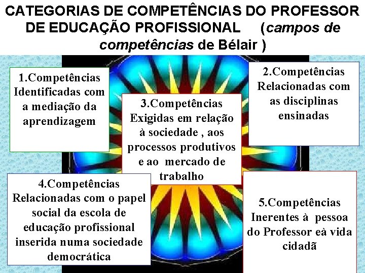 CATEGORIAS DE COMPETÊNCIAS DO PROFESSOR DE EDUCAÇÃO PROFISSIONAL (campos de competências de Bélair )