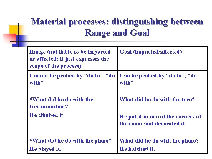 Material processes: distinguishing between Range and Goal Range (not liable to be impacted or