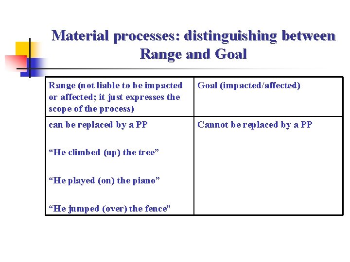 Material processes: distinguishing between Range and Goal Range (not liable to be impacted or