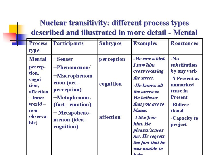 Nuclear transitivity: different process types described and illustrated in more detail - Mental Process
