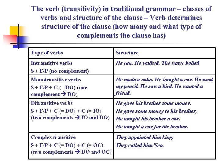 The verb (transitivity) in traditional grammar – classes of verbs and structure of the