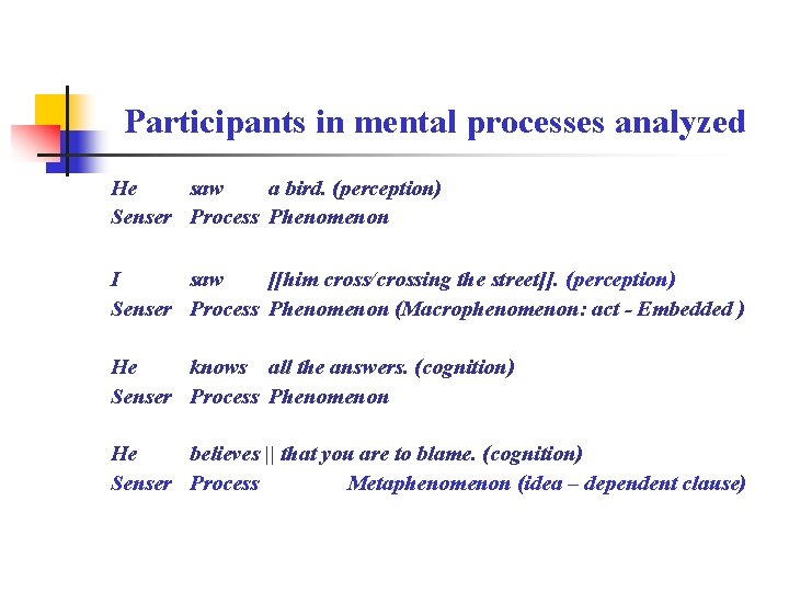 Participants in mental processes analyzed He saw a bird. (perception) Senser Process Phenomenon I