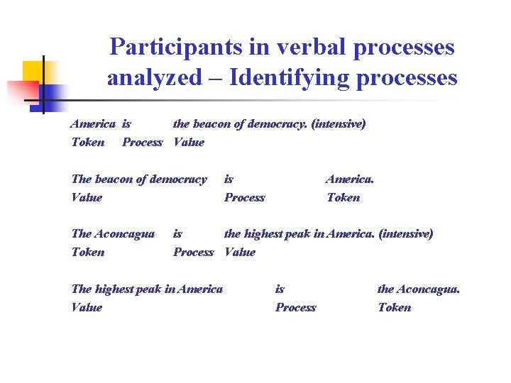Participants in verbal processes analyzed – Identifying processes America is the beacon of democracy.