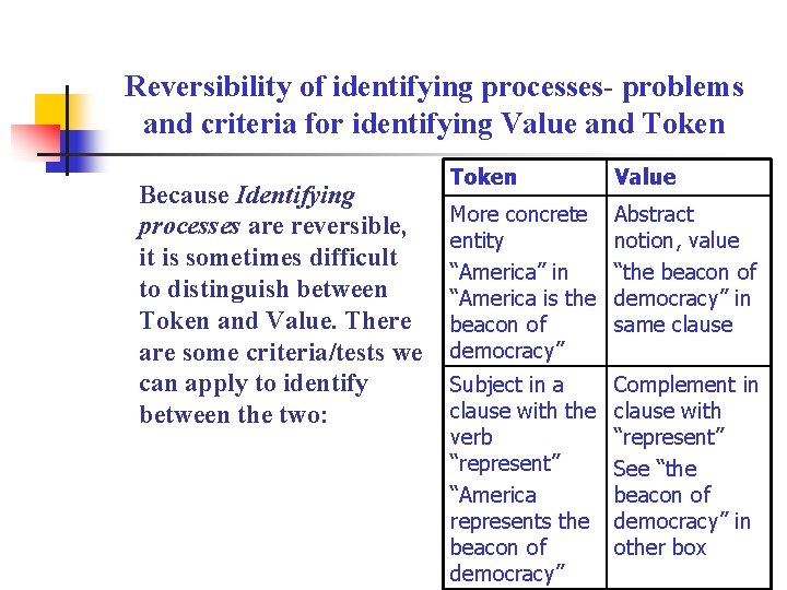 Reversibility of identifying processes- problems and criteria for identifying Value and Token Because Identifying