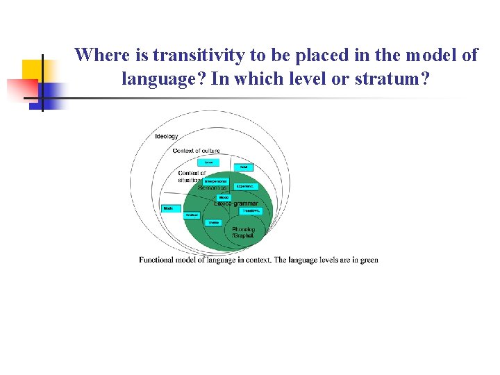 Where is transitivity to be placed in the model of language? In which level