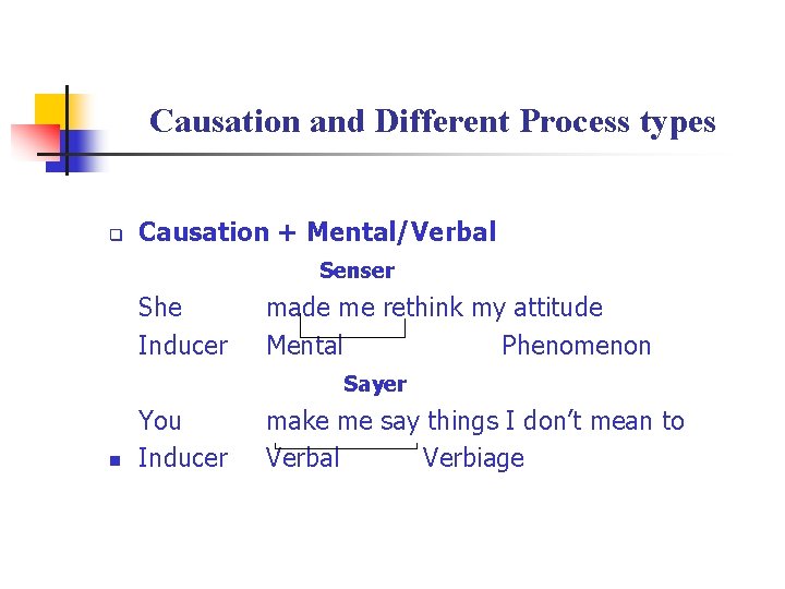 Causation and Different Process types q Causation + Mental/Verbal Senser She Inducer made me