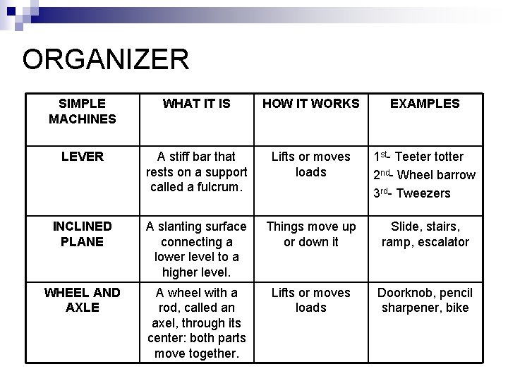 ORGANIZER SIMPLE MACHINES WHAT IT IS HOW IT WORKS EXAMPLES LEVER A stiff bar
