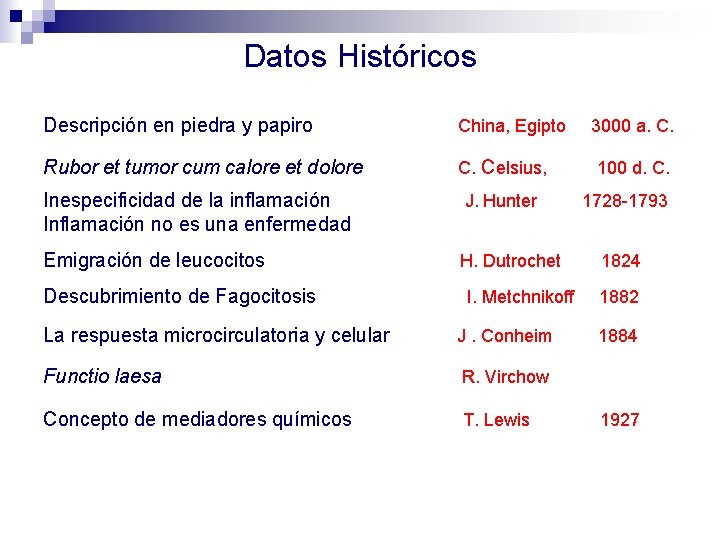 Datos Históricos Descripción en piedra y papiro China, Egipto Rubor et tumor cum calore
