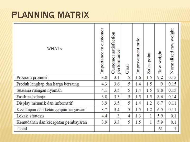 PLANNING MATRIX 