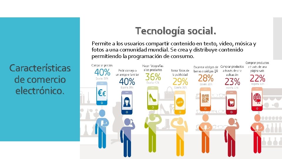 Tecnología social. Permite a los usuarios compartir contenido en texto, video, música y fotos