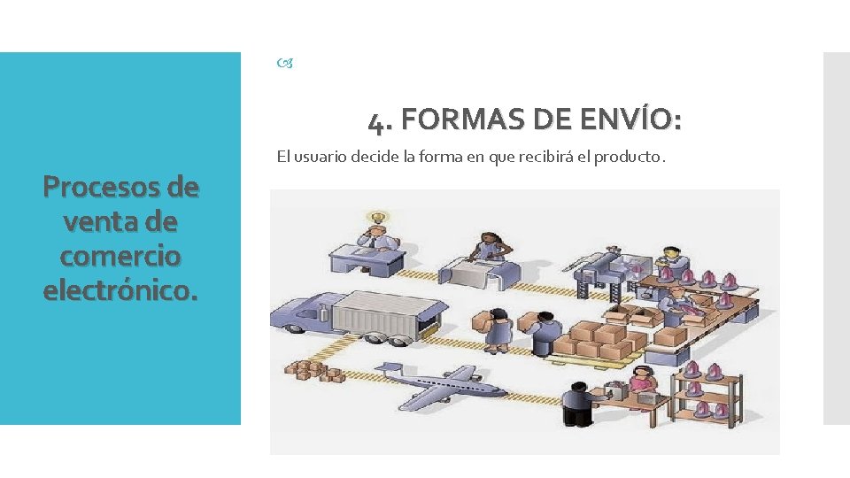  4. FORMAS DE ENVÍO: Procesos de venta de comercio electrónico. El usuario decide