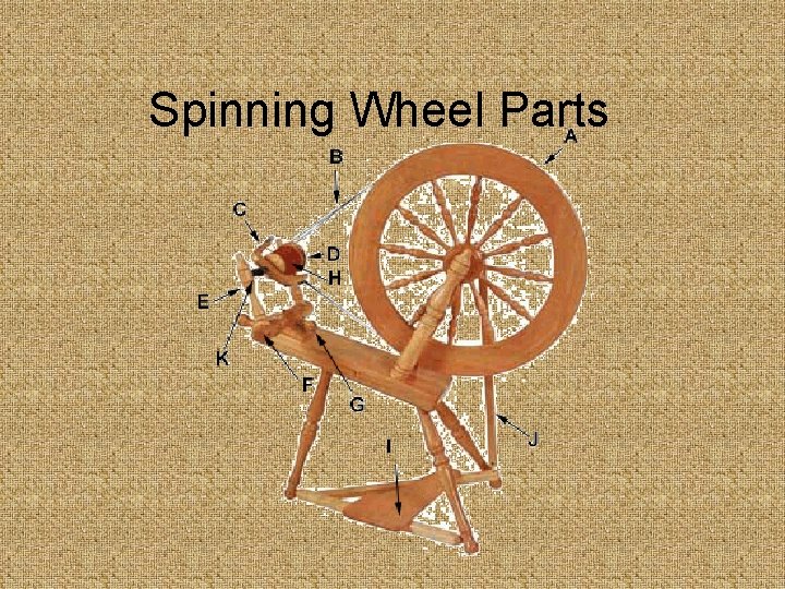 Spinning Wheel Parts 
