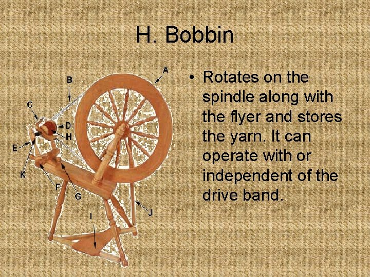 H. Bobbin • Rotates on the spindle along with the flyer and stores the