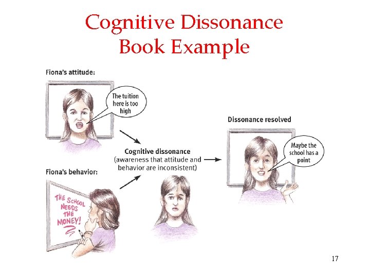 Cognitive Dissonance Book Example 17 