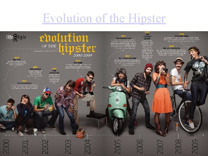 Evolution of the Hipster 