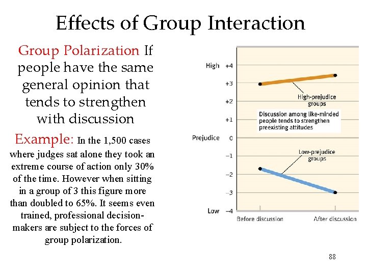 Effects of Group Interaction Group Polarization If people have the same general opinion that