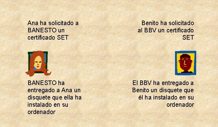 Ana ha solicitado a BANESTO un certificado SET BANESTO ha entregado a Ana un