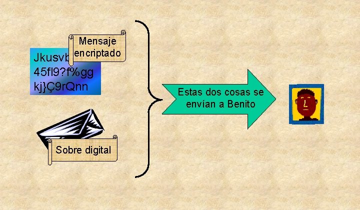 Mensaje encriptado Jkusvbd 18 s 45 fl 9? f%gg kj}Ç9 r. Qnn Sobre digital