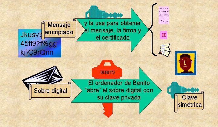 Mensaje encriptado Jkusvbd 18 s 45 fl 9? f%gg kj}Ç9 r. Qnn Sobre digital