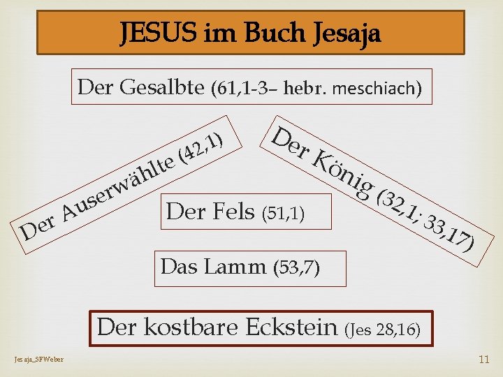 JESUS im Buch Jesaja Der Gesalbte (61, 1 -3– hebr. meschiach) e t l