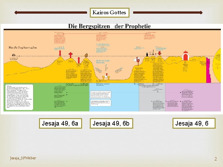 Kairos Gottes Jesaja 49, 6 a Jesaja_SFWeber Jesaja 49, 6 b Jesaja 49, 6