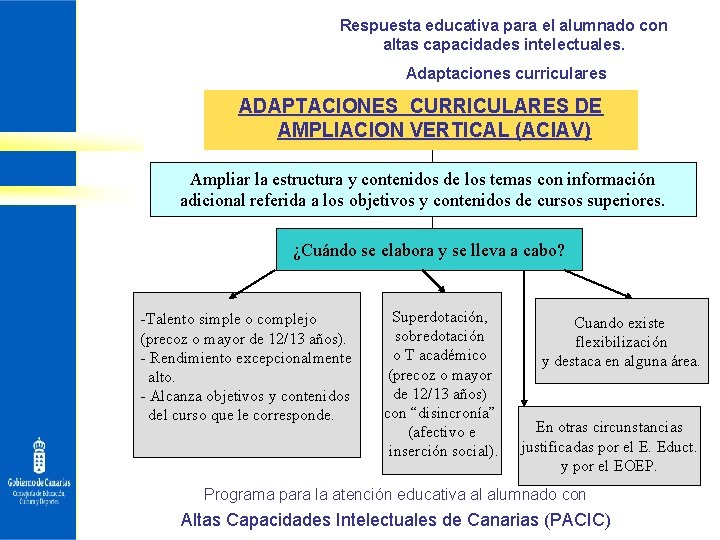 Respuesta educativa para el alumnado con altas capacidades intelectuales. Adaptaciones curriculares ADAPTACIONES CURRICULARES DE