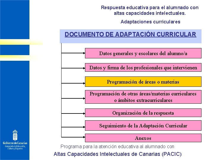 Respuesta educativa para el alumnado con altas capacidades intelectuales. Adaptaciones curriculares DOCUMENTO DE ADAPTACIÓN