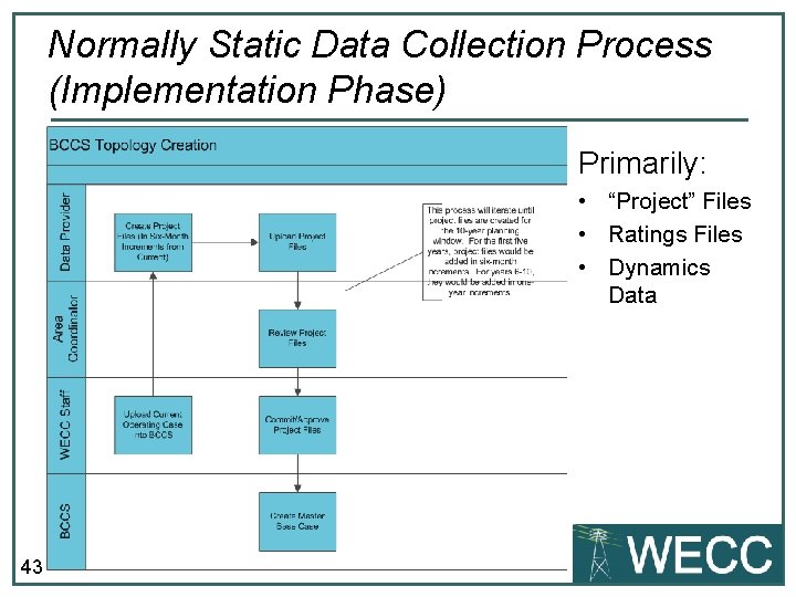 Normally Static Data Collection Process (Implementation Phase) Primarily: • “Project” Files • Ratings Files