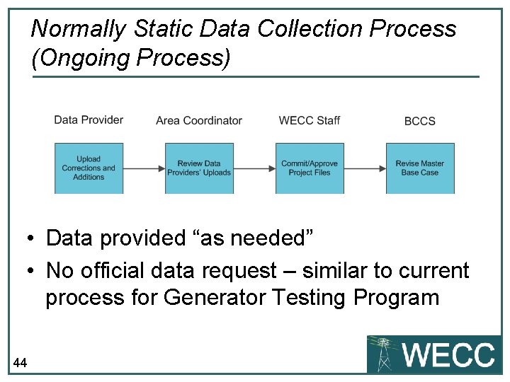 Normally Static Data Collection Process (Ongoing Process) • Data provided “as needed” • No