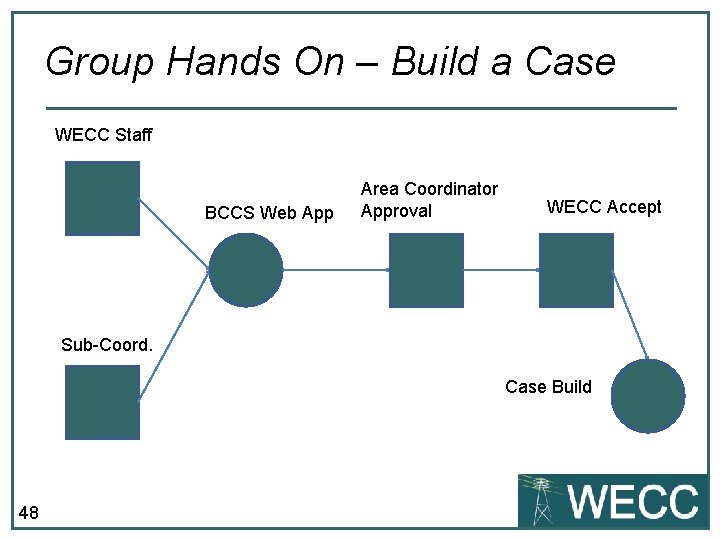 Group Hands On – Build a Case WECC Staff BCCS Web App Area Coordinator