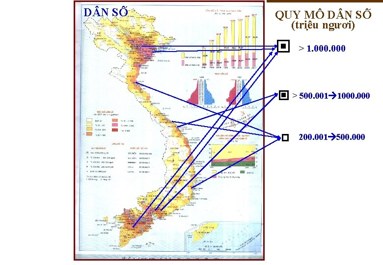 D N SÔ QUY MÔ D N SÔ (triê u ngươ i) > 1.